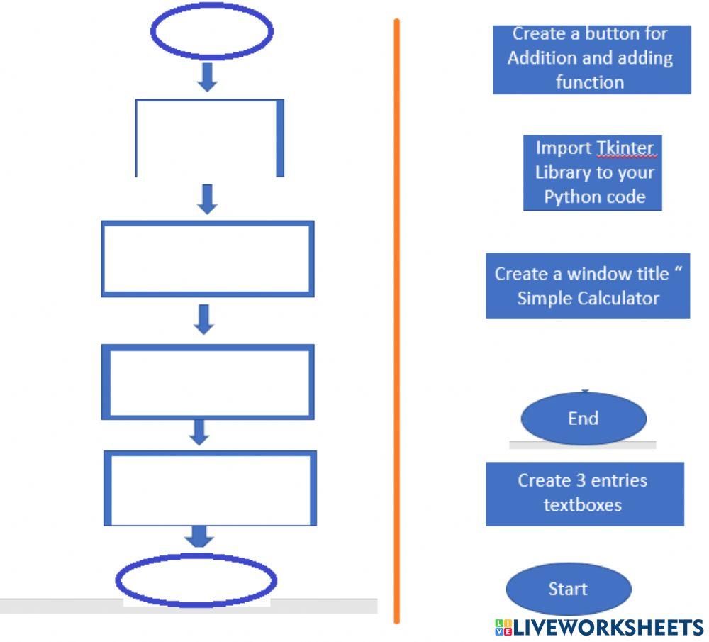 Creating addition calculator using Tkinter Library flowchart worksheet ...