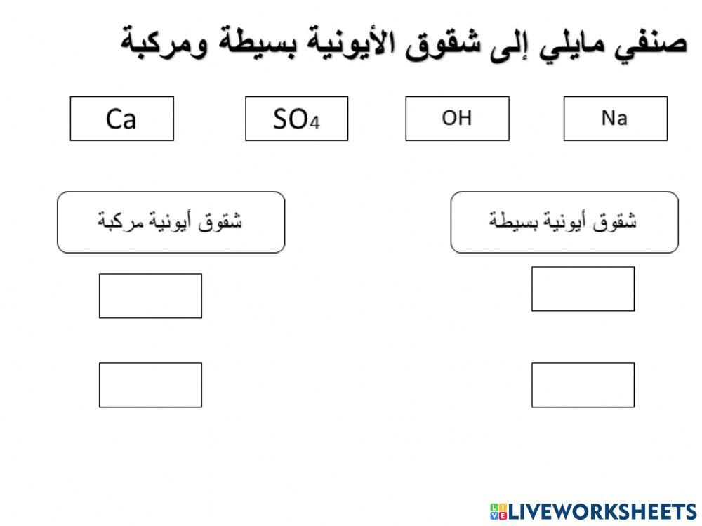 الشقوق الايونية