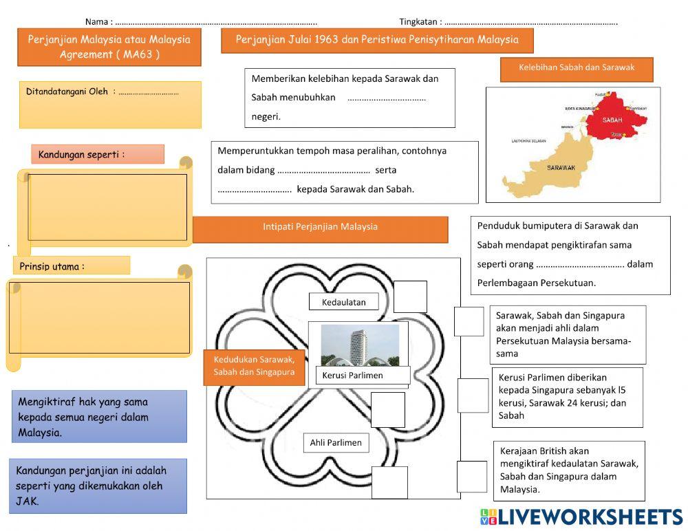 Inti Pati Perjanjian Malaysia ( MA63 )