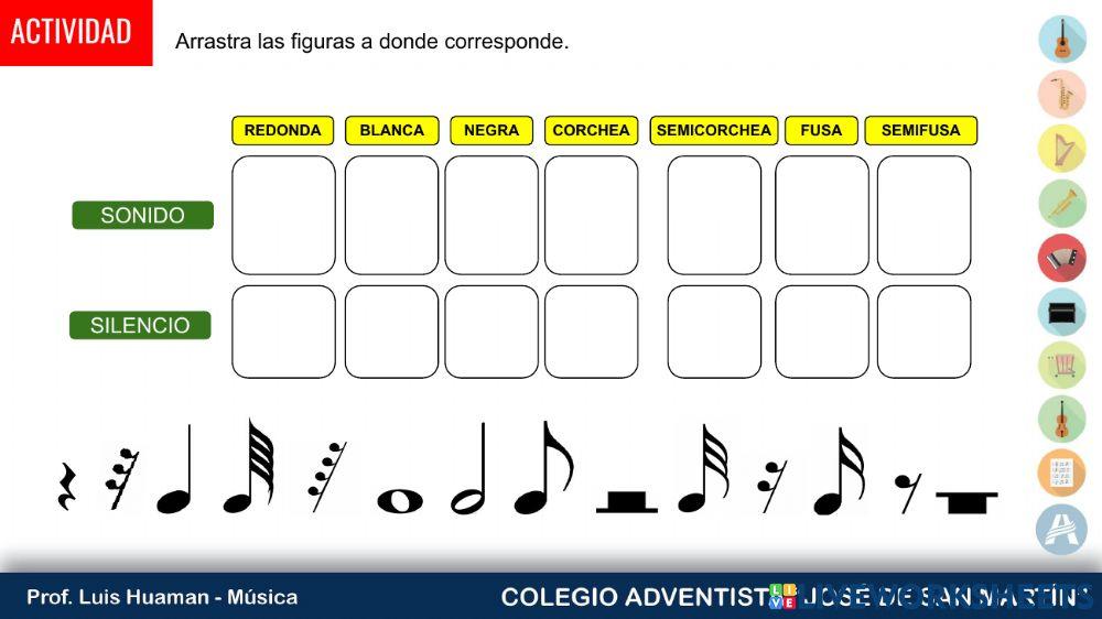 Figuras de duración