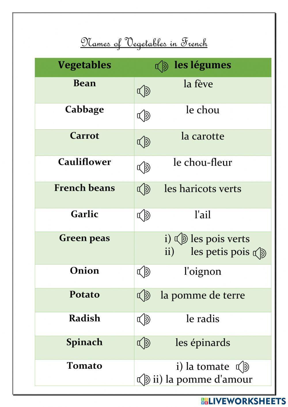 Fruits and vegetables in French