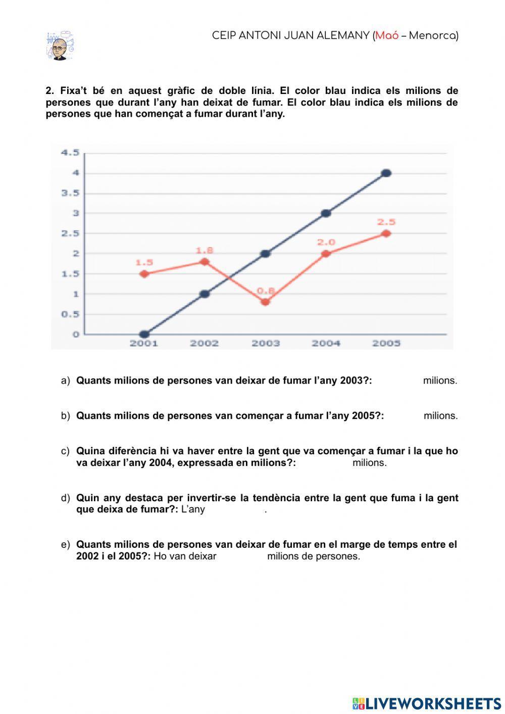 Estadística: els gràfics de línies