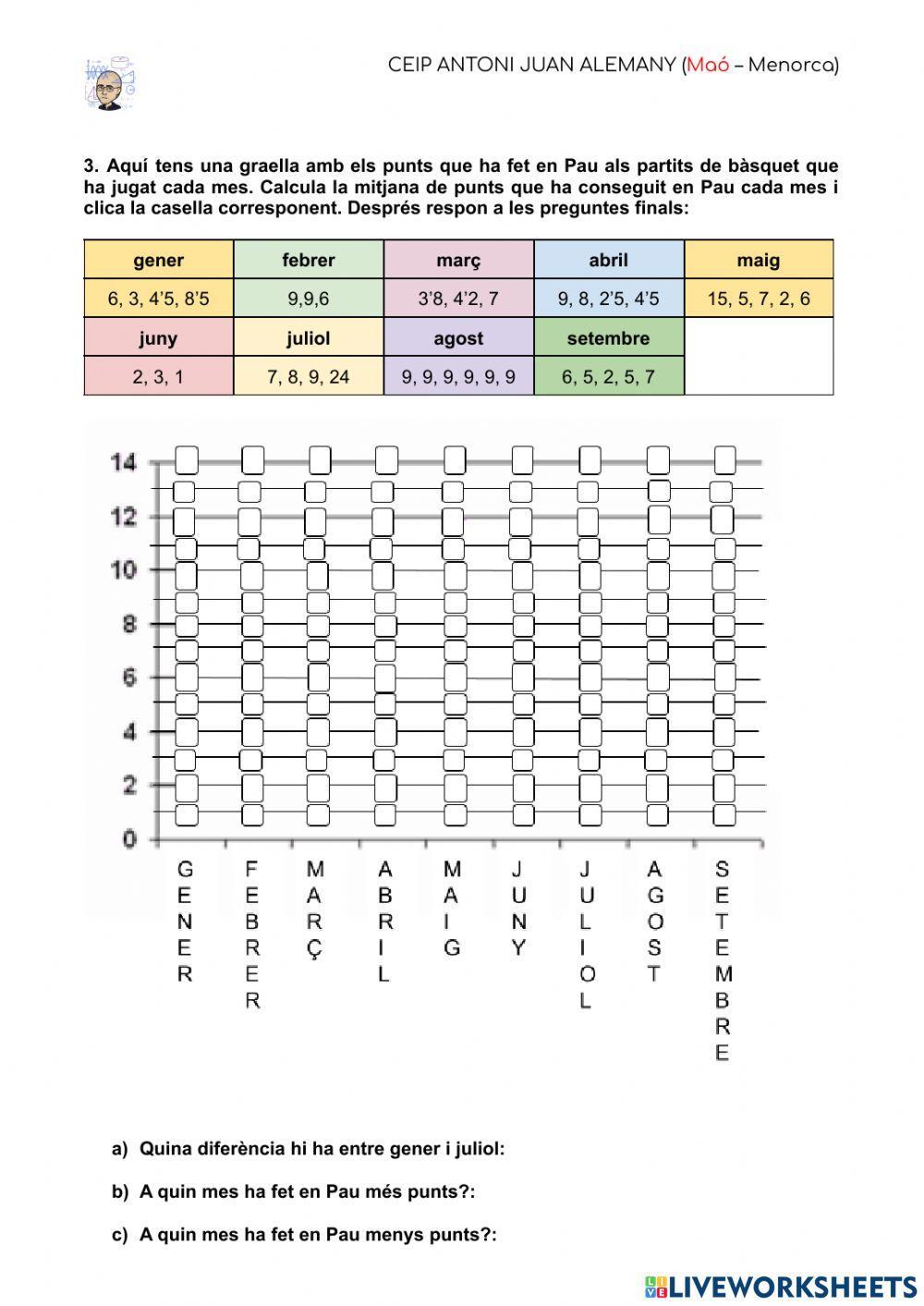 Estadística: els gràfics de línies
