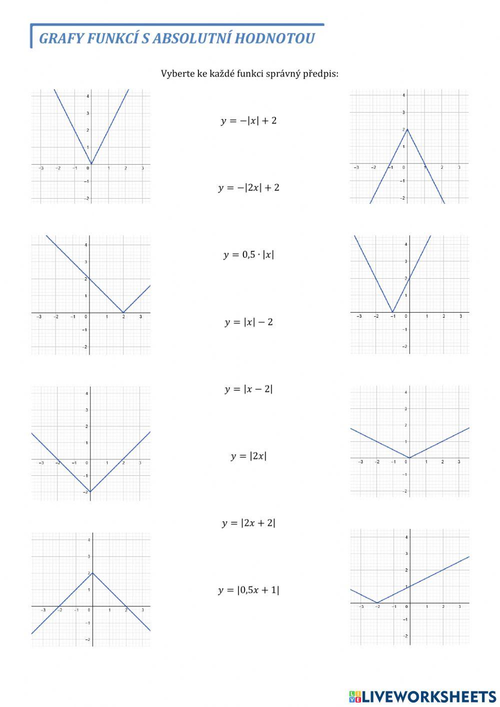 Funkce s absolutními hodnotami