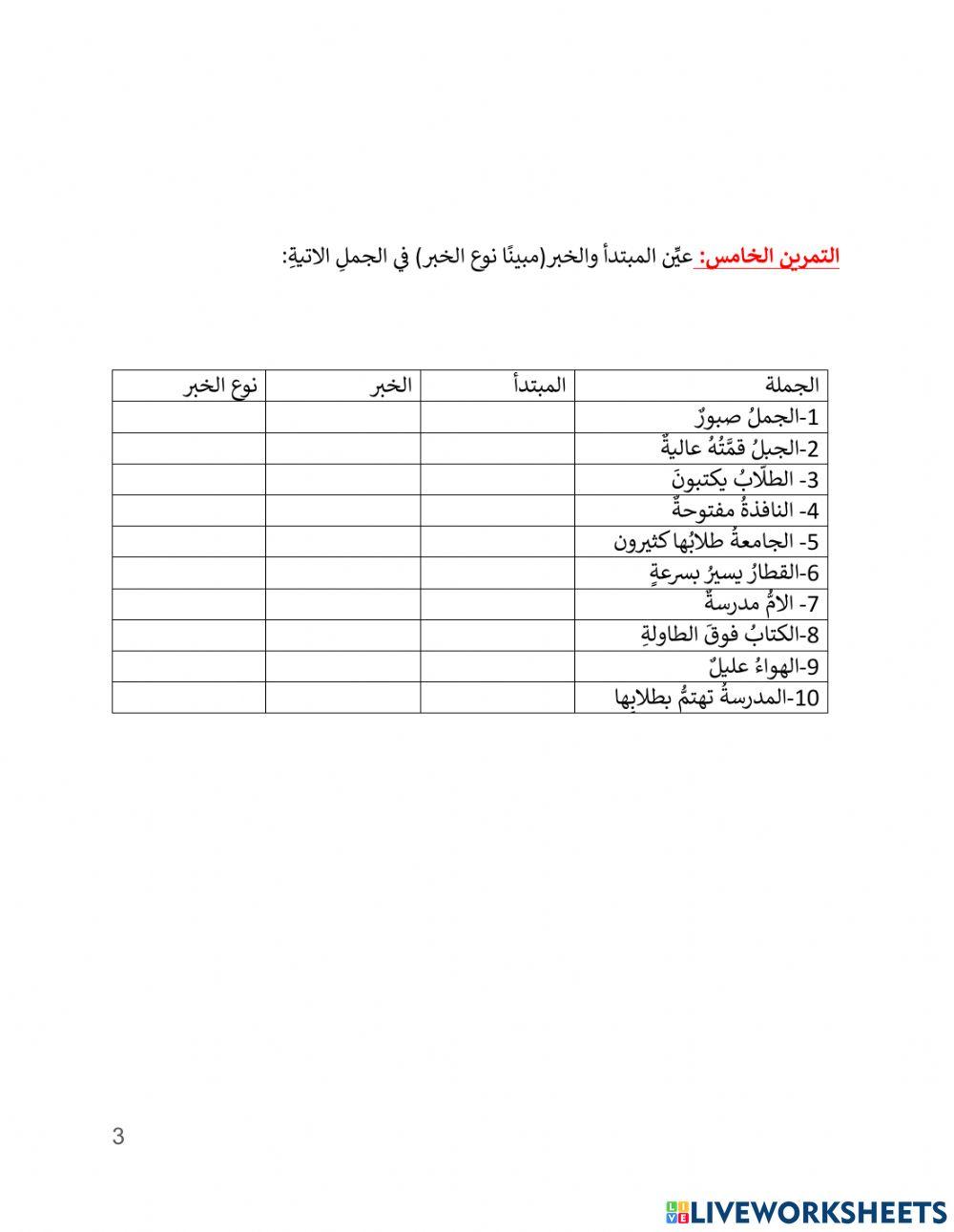 المبتدا والخبر