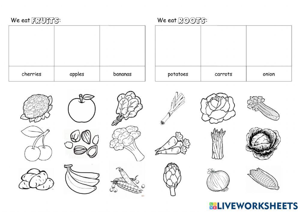 Parts of the plants we eat.