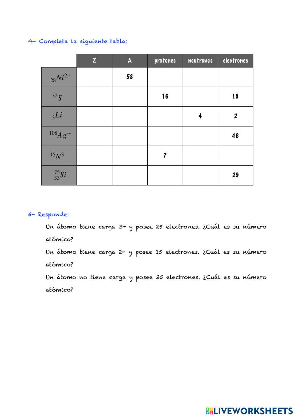 Partículas del átomo (II)