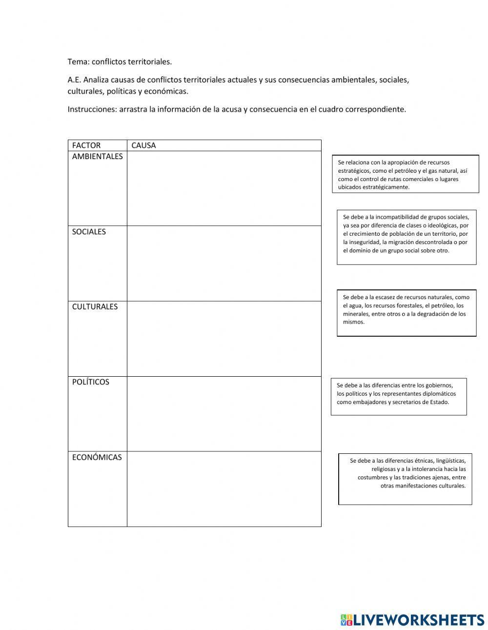 Causas y consecuencias de conflictos