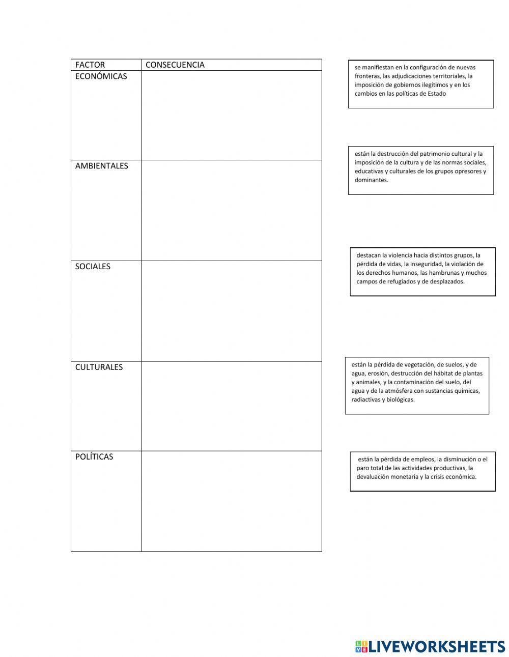 Causas y consecuencias de conflictos