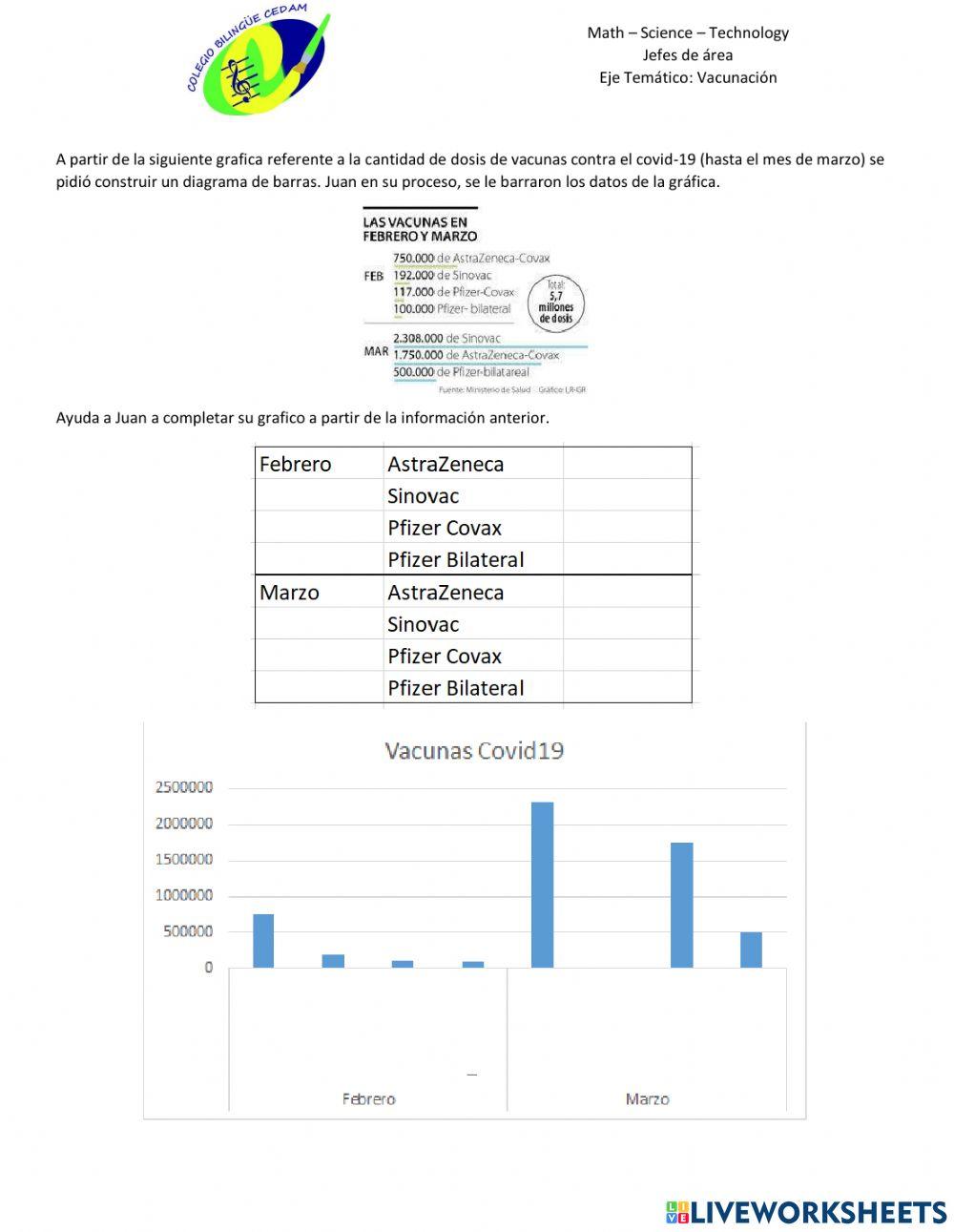 Vacunas y Tablas de Frecuencias