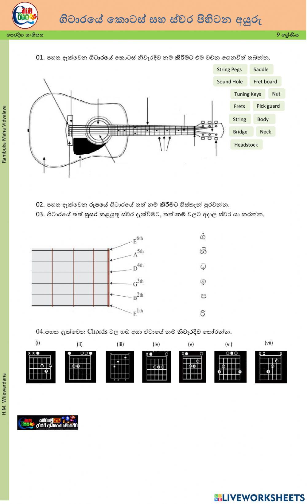ගිටාරයේ කොටස් සහ ස්වර පිහිටන අයුරු