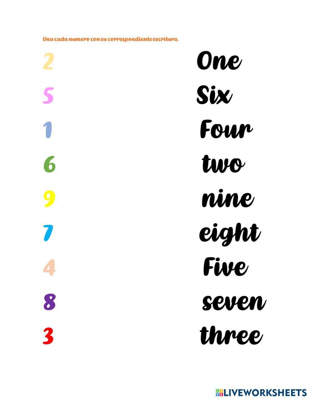 Los números del 1 al 10 en inglés