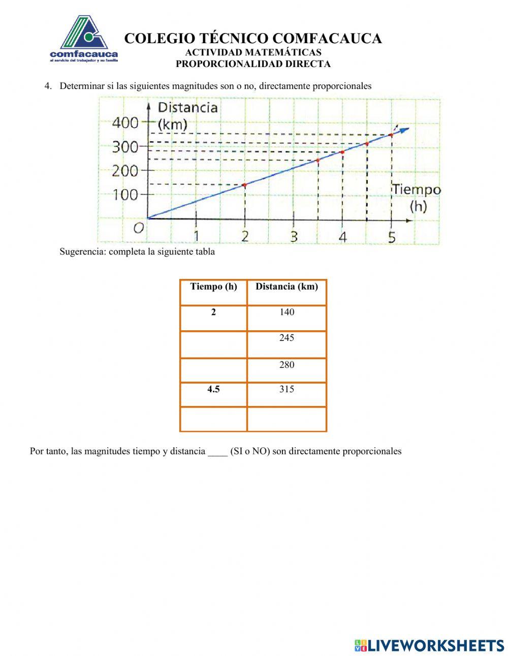 Proporcionalidad directa