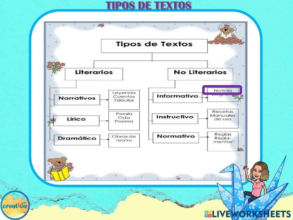 La noticia y sus partes