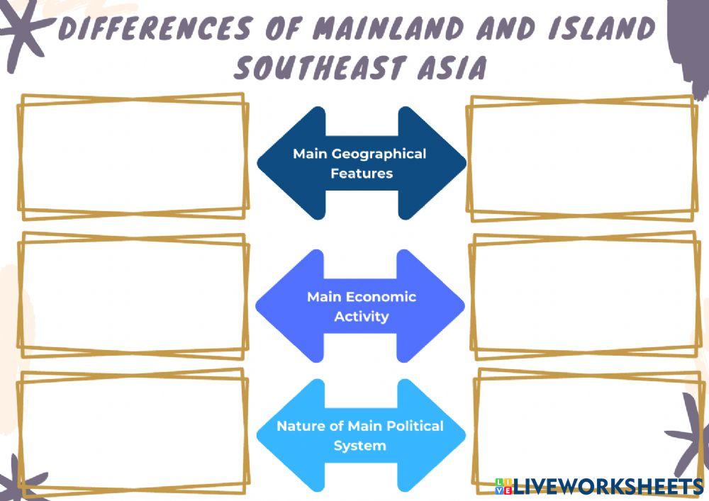 Activity 1: Concept of Southeast Asia
