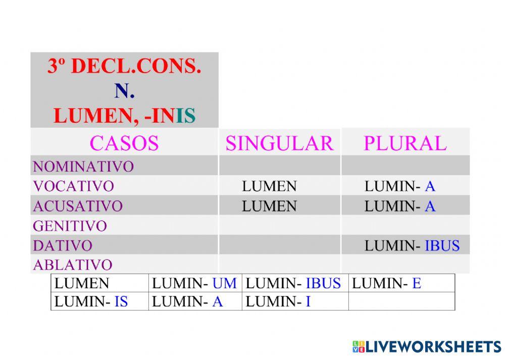3ª Declinación Consonante Neutro