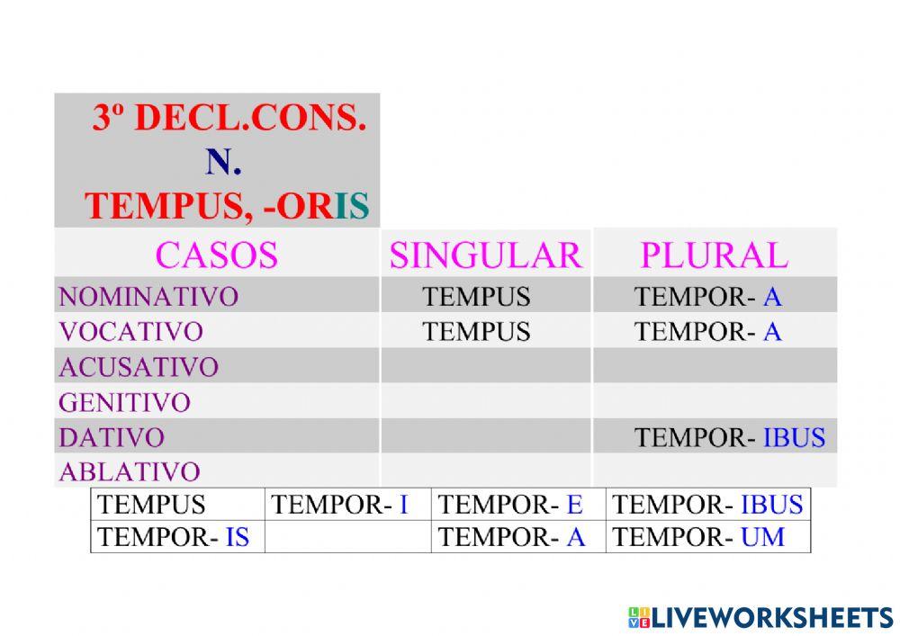 3ª Declinación Consonante Neutro