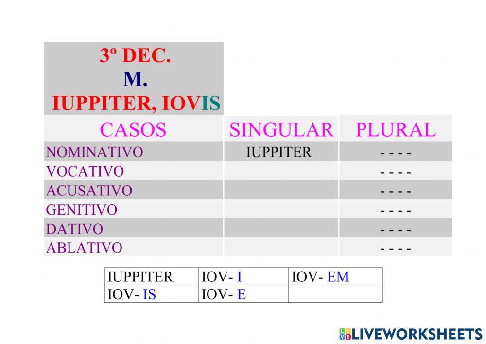 3º Declinación: Iuppiter