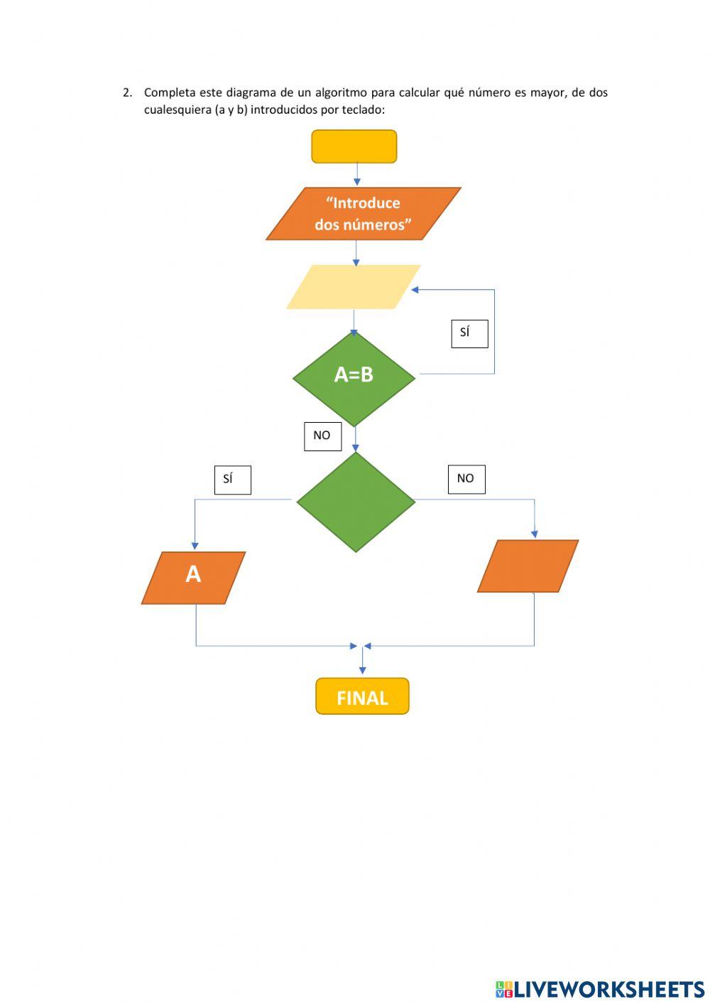 Ejercicios de diagrama de flujo