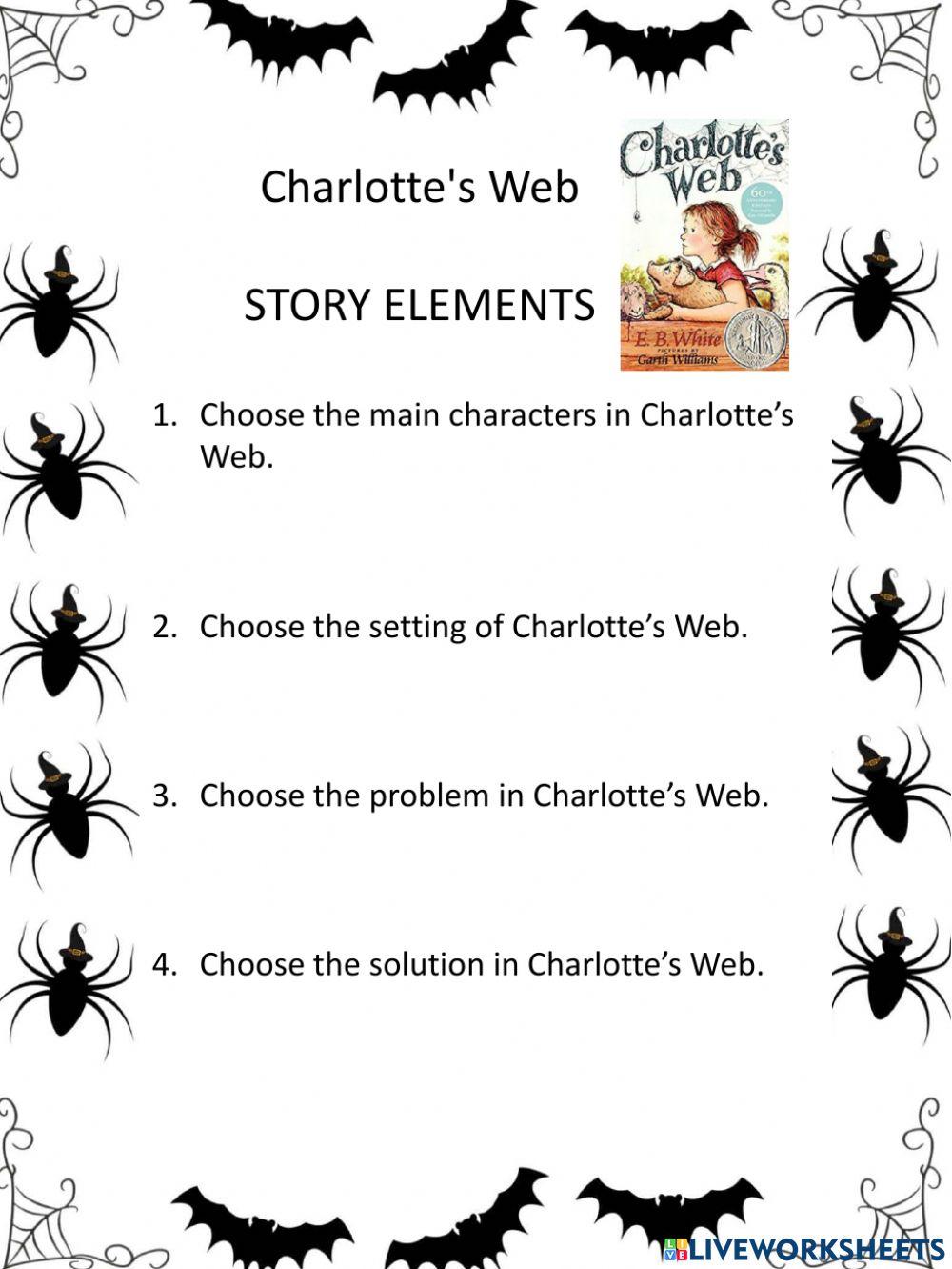 Atividade de Significado e Análise de Webs de Charlotte