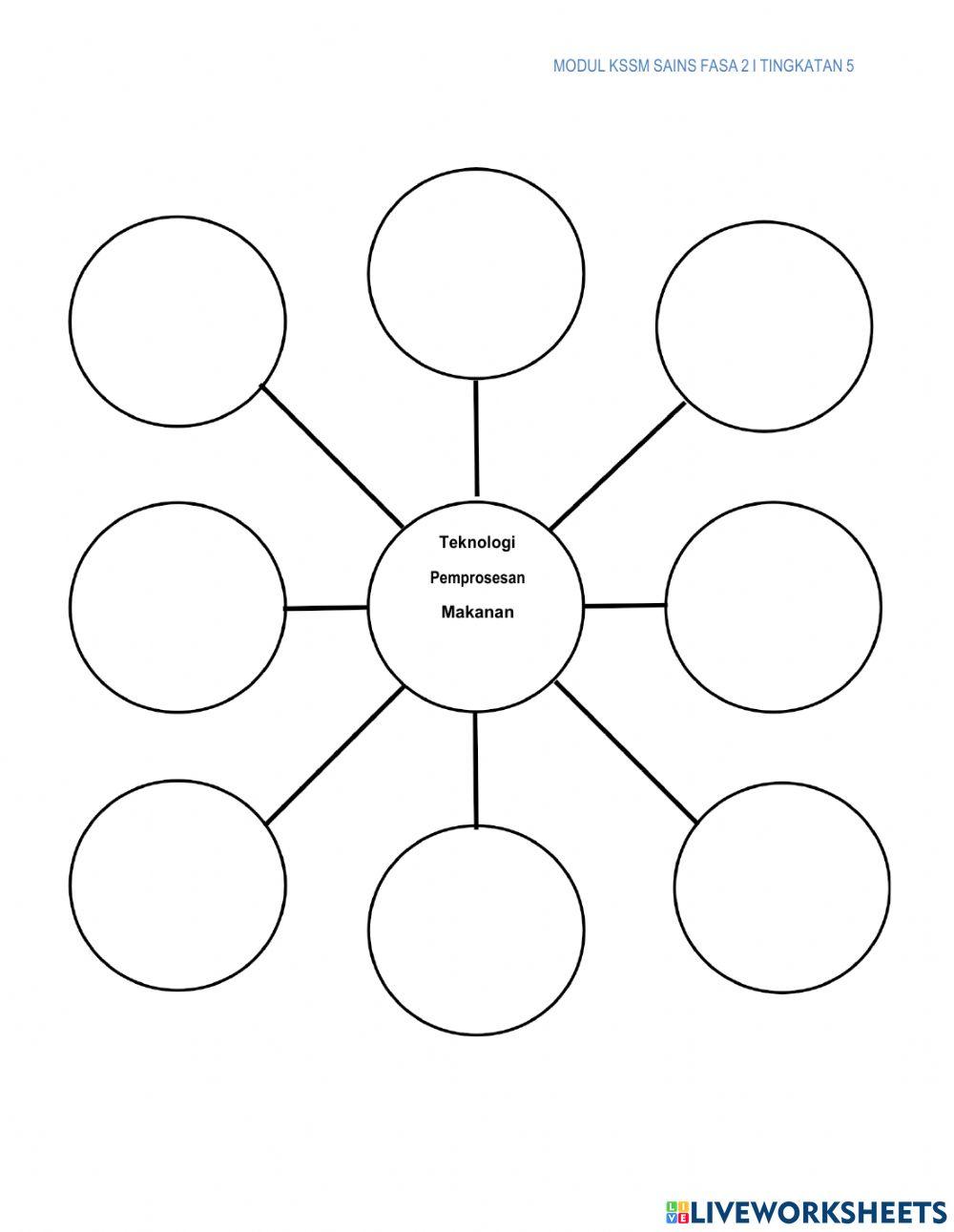 Bab2.4-2.5 SainsT5kssm