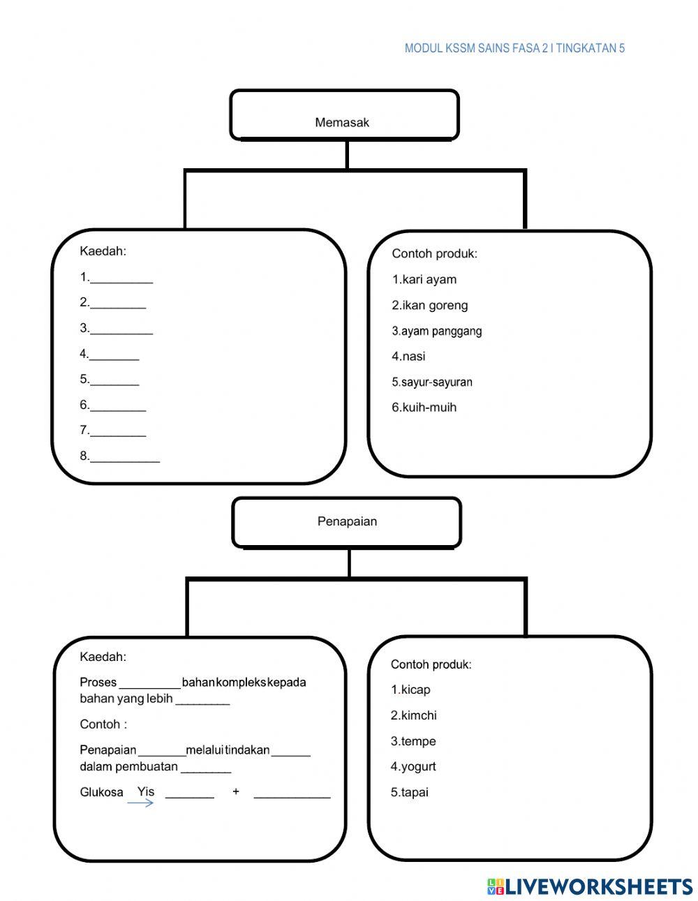 Bab2.4-2.5 SainsT5kssm