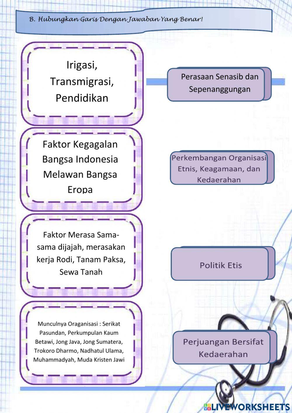 Faktor Kebangkitan Nasional Indonesia
