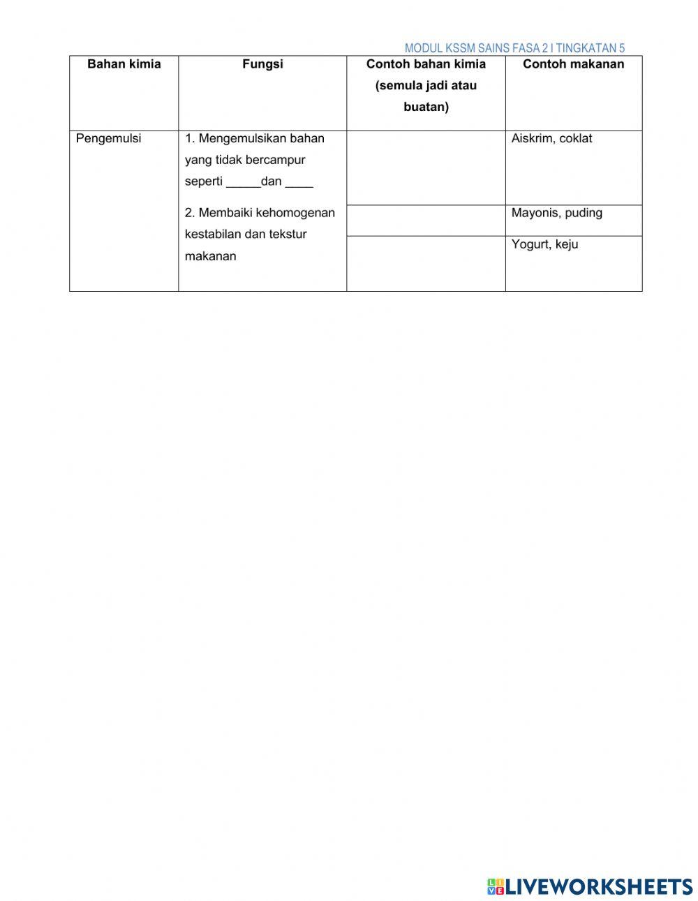 Latihan 2.5-2.6Bab2 T5 Sains KSSM