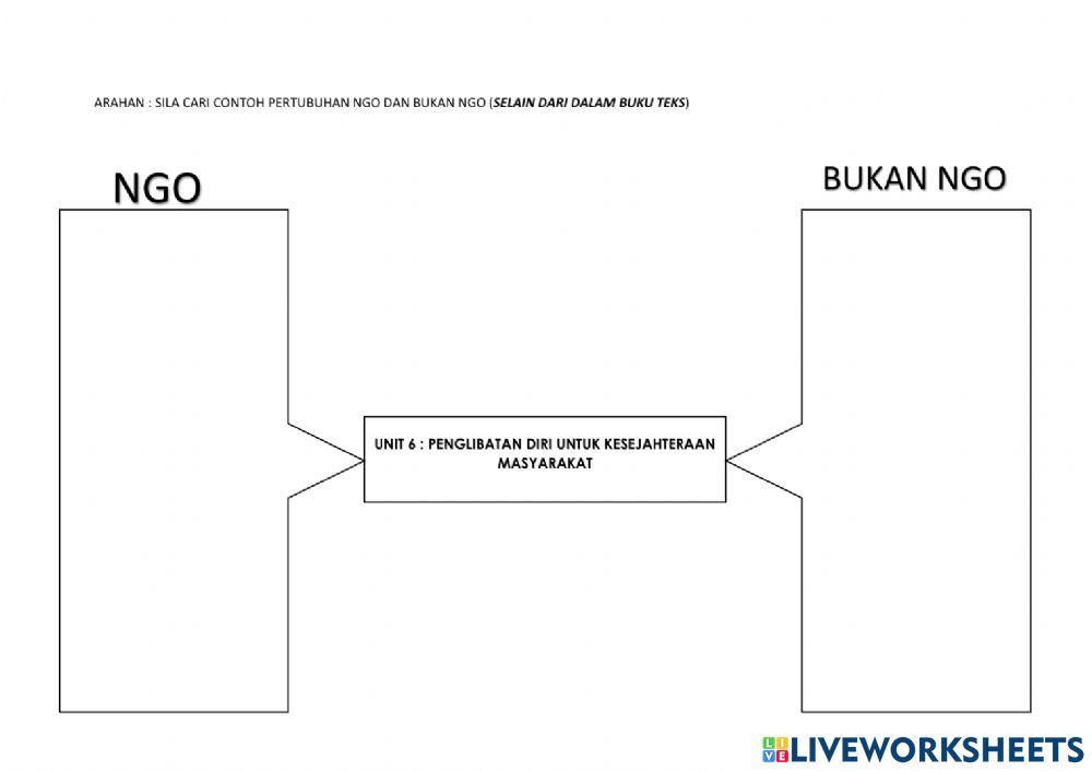 Unit 6 : PENGLIBATAN DIRI UNTUK MASYARAKAT