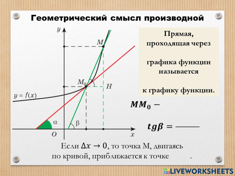 Геометрический смысл производной 1