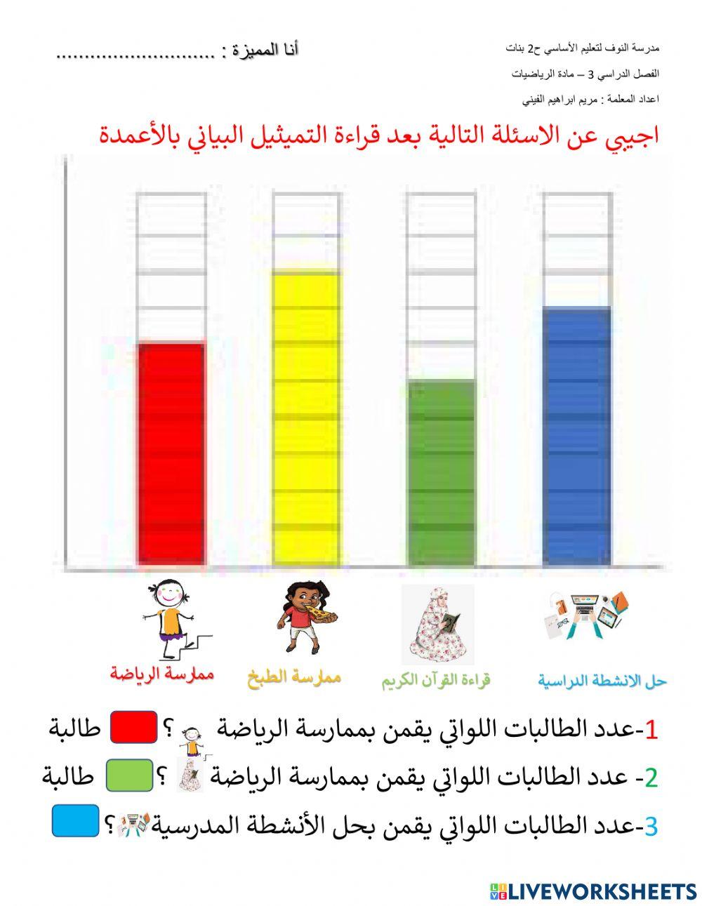التمثيل البياني بالاعمدة