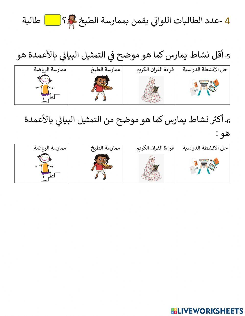 التمثيل البياني بالاعمدة