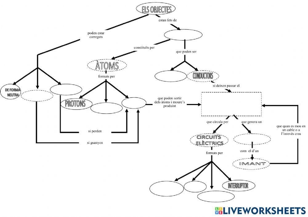Mapa conceptual electricitat