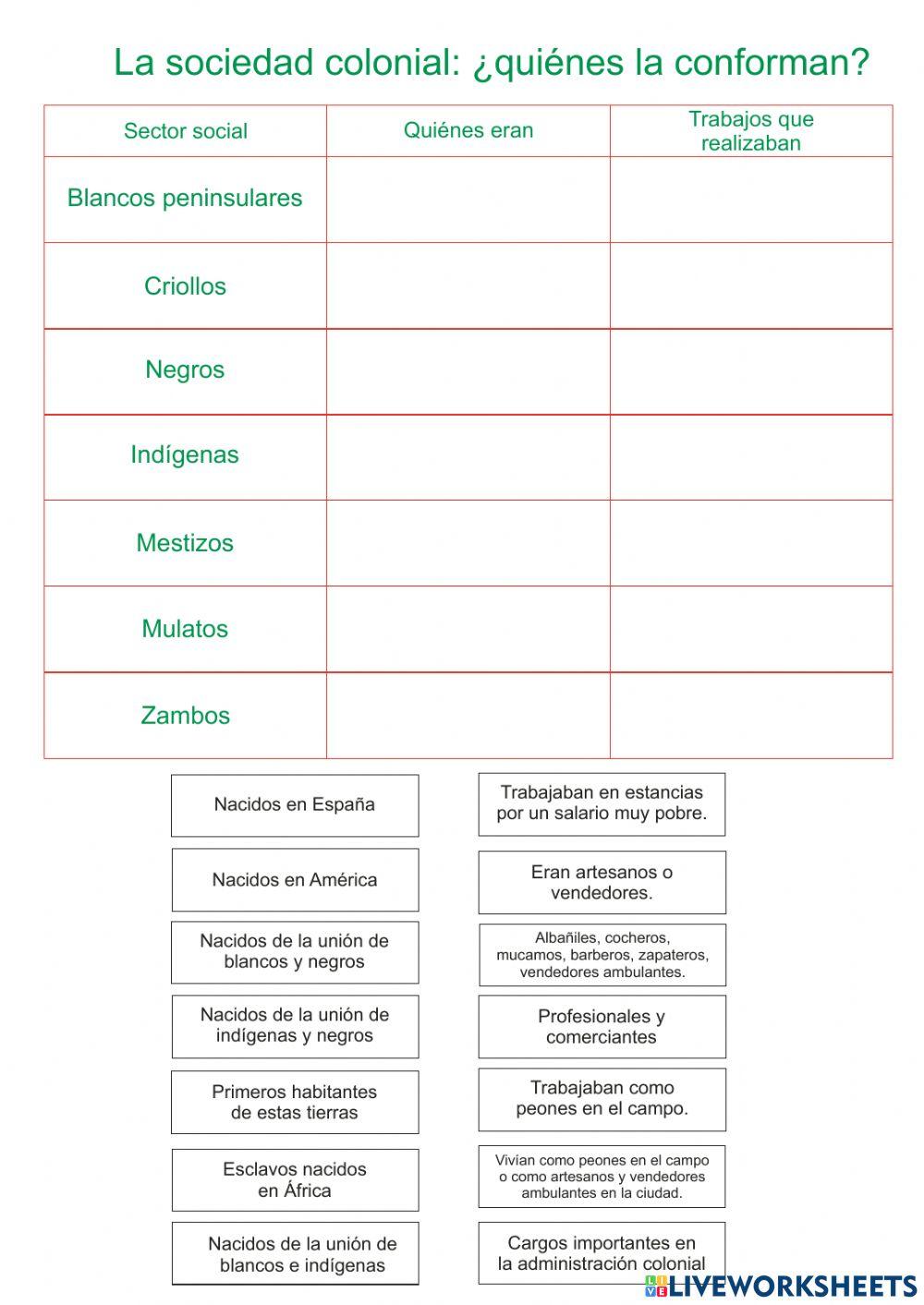 La sociedad colonia, ¿quiénes la conformaban?