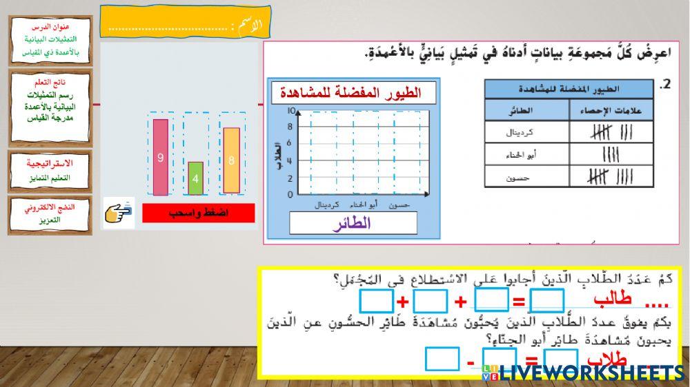 التمثيلات البيانية بالاعمدة -الوردي