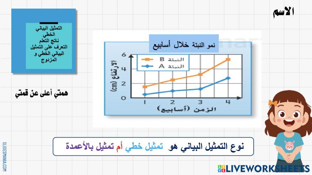 التمثيل البياني الخطي