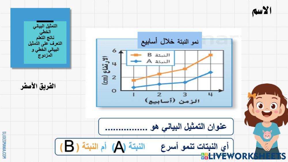 التمثيل البياني الخطي