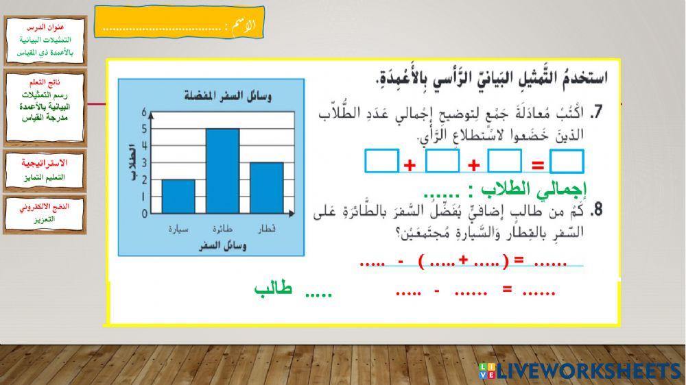 تمثيل البيانات بالاعمدة -اخضر