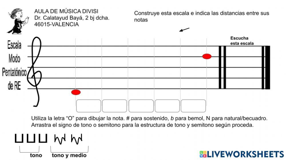 Escala Pentatónica modo RE