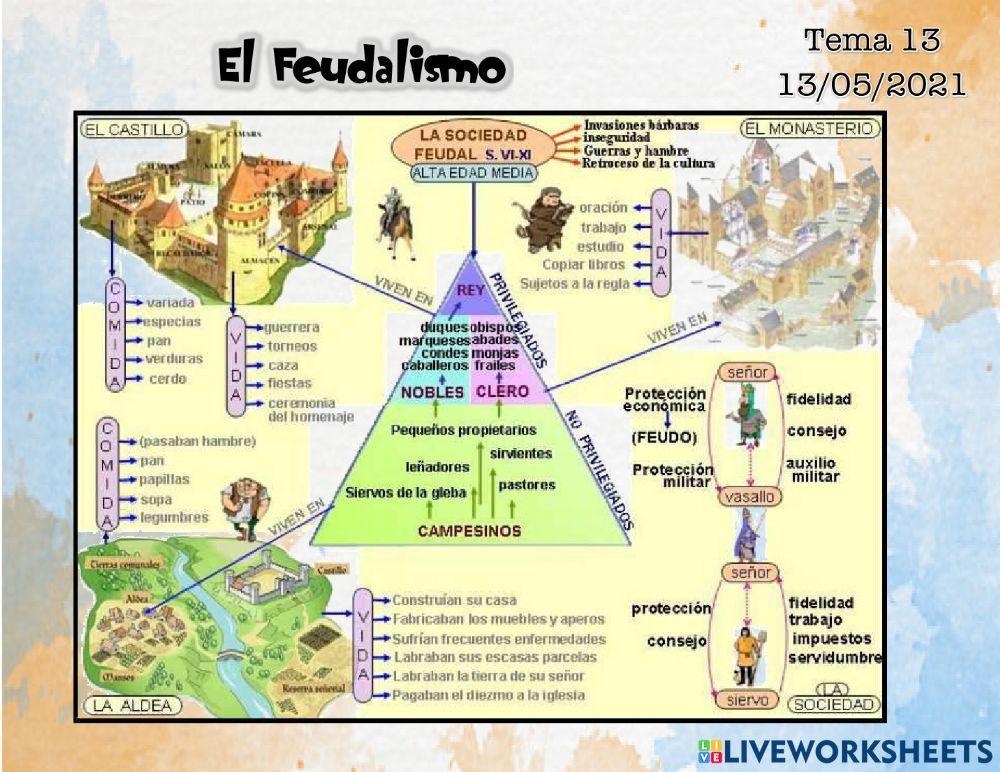 Feudalismo
