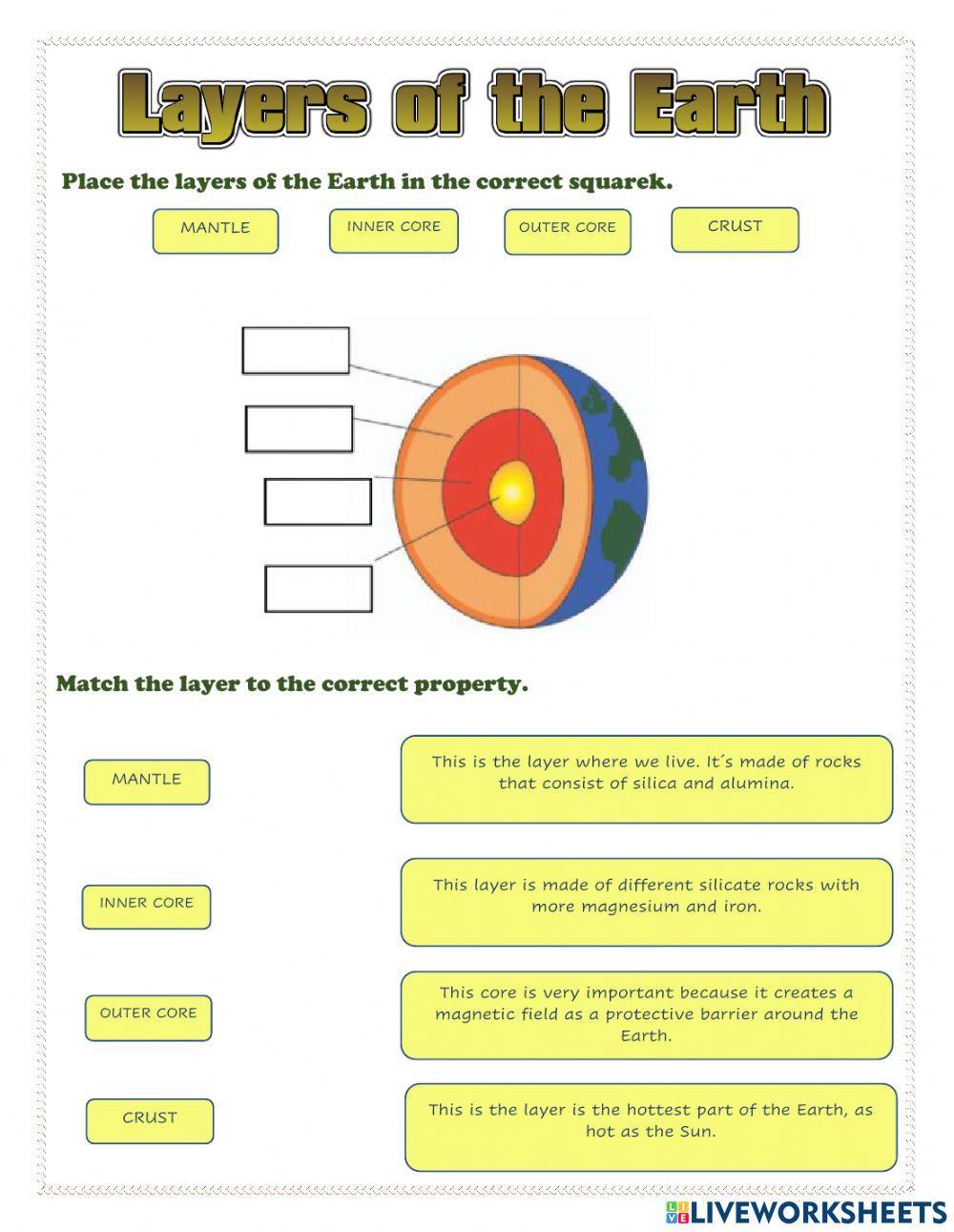 Layers Of The Earht