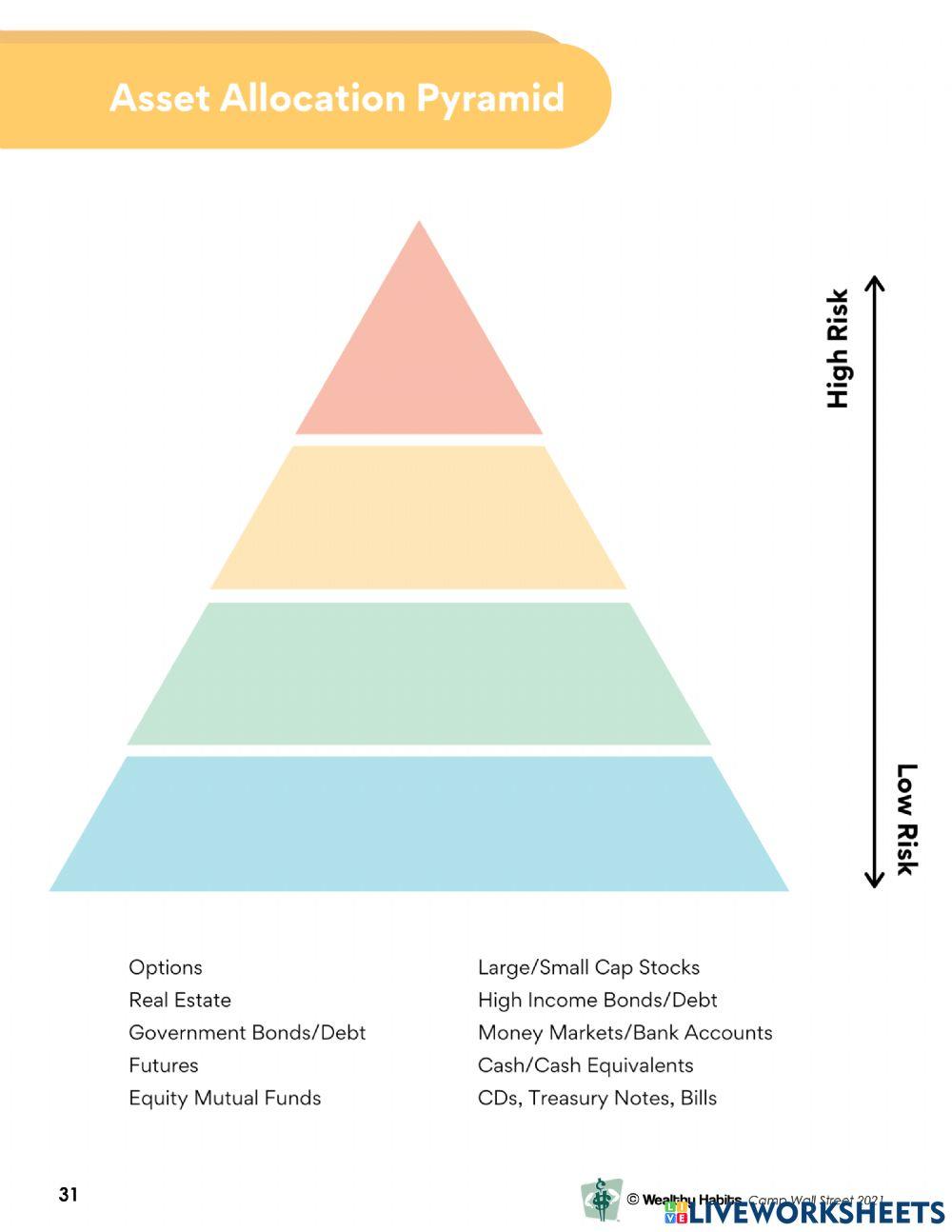 Wealthy Habits Asset Allocation Pyramid CWS