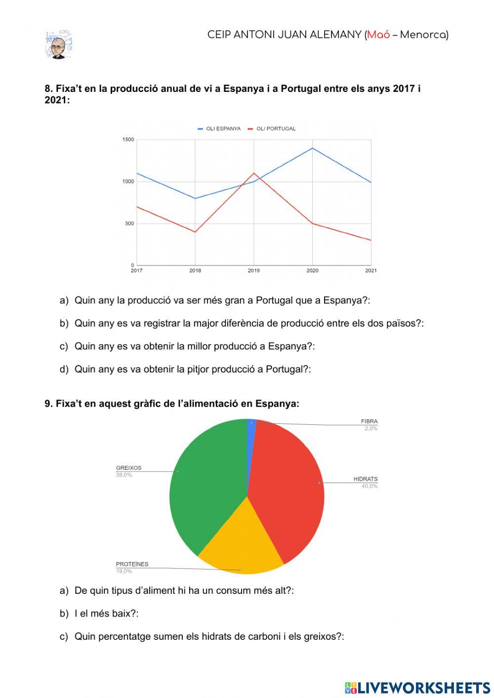 Examen final estadística sisè