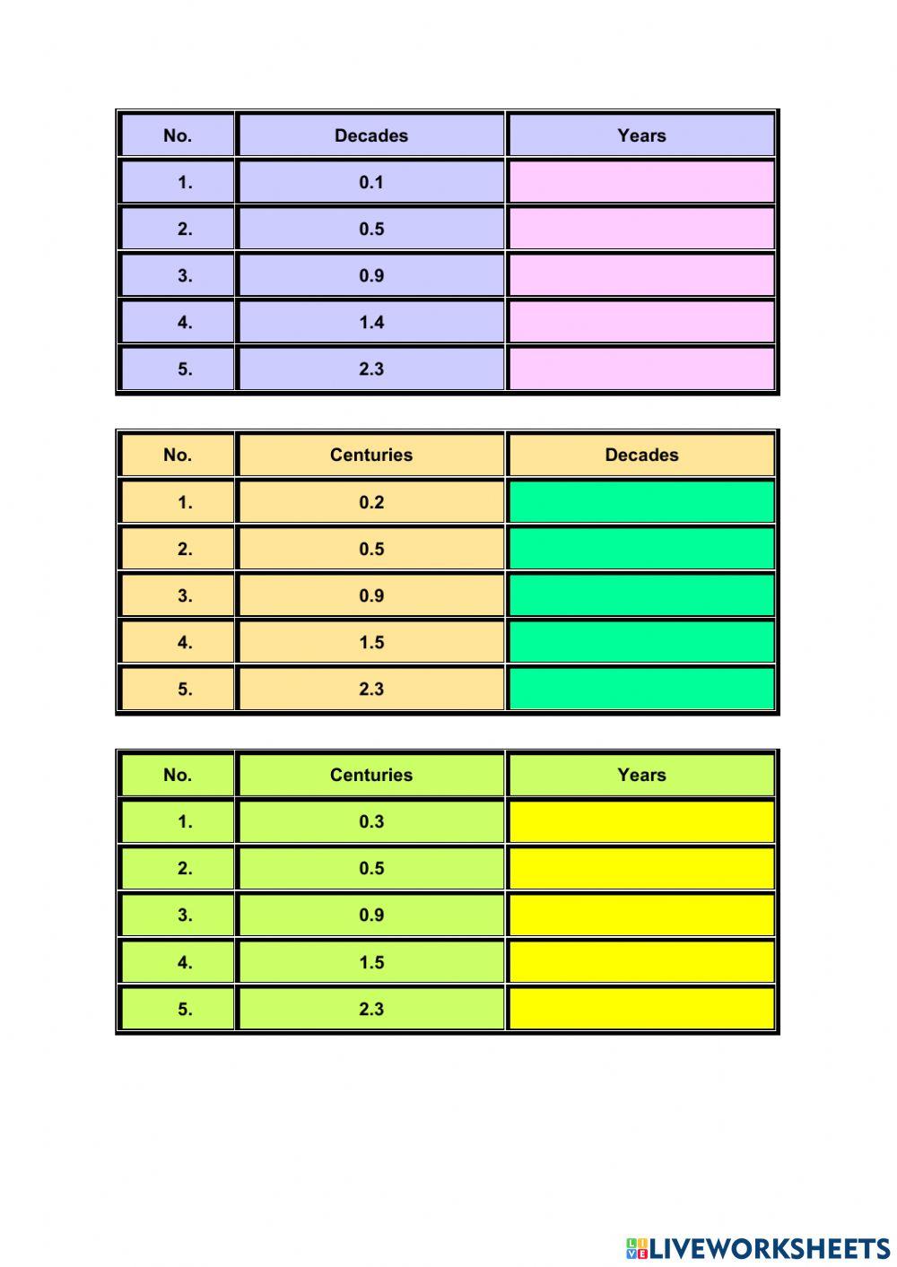 4.2.2 Convert time units involving decimals.