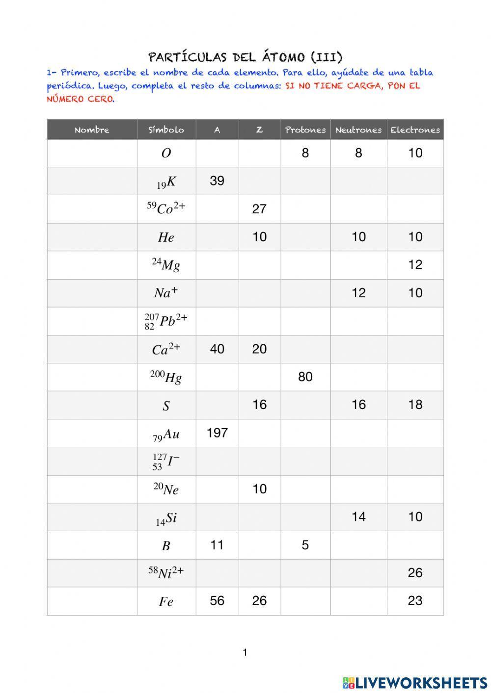 Partículas del átomo (III)