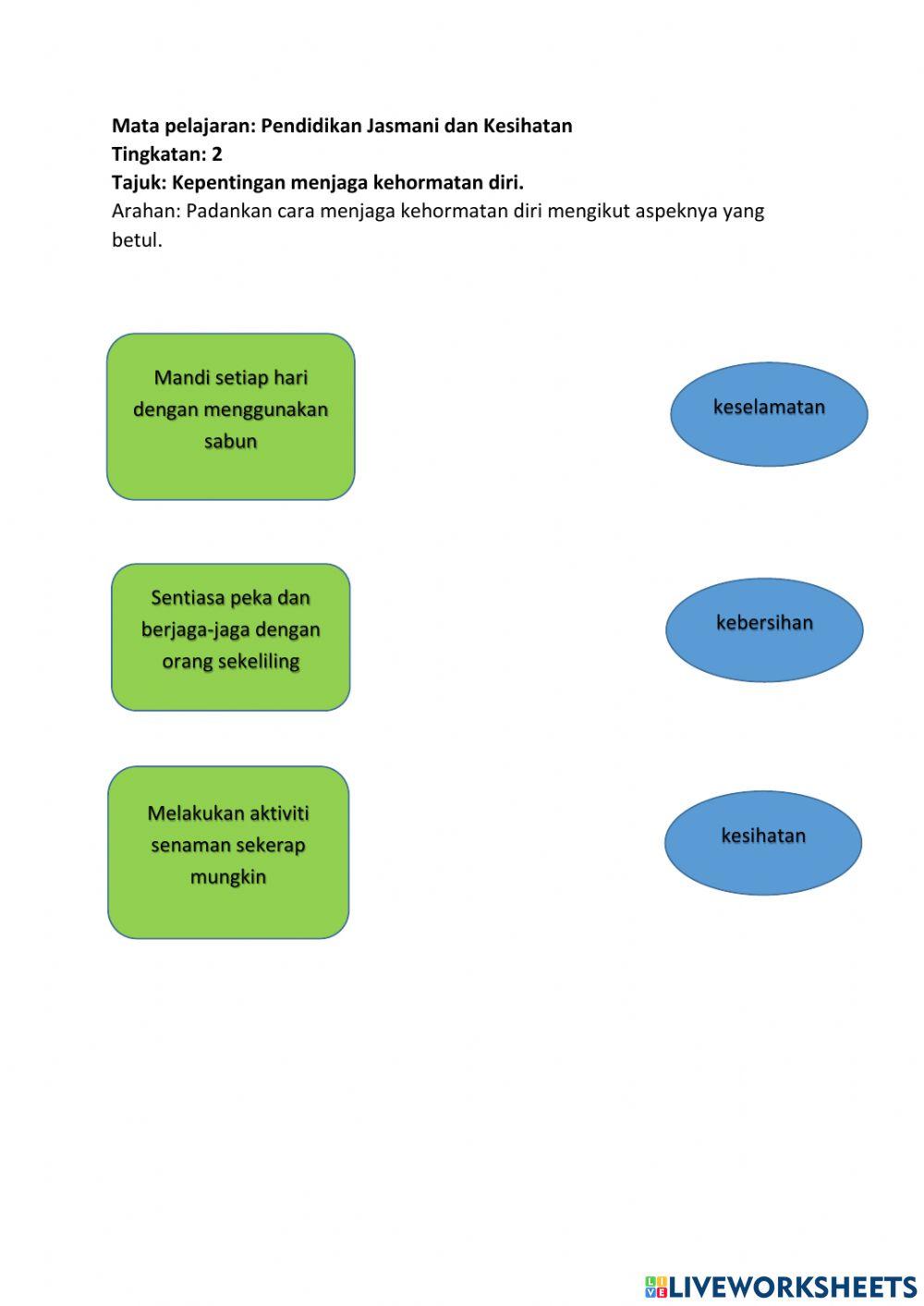 Kepentingan menjaga kehormatan diri