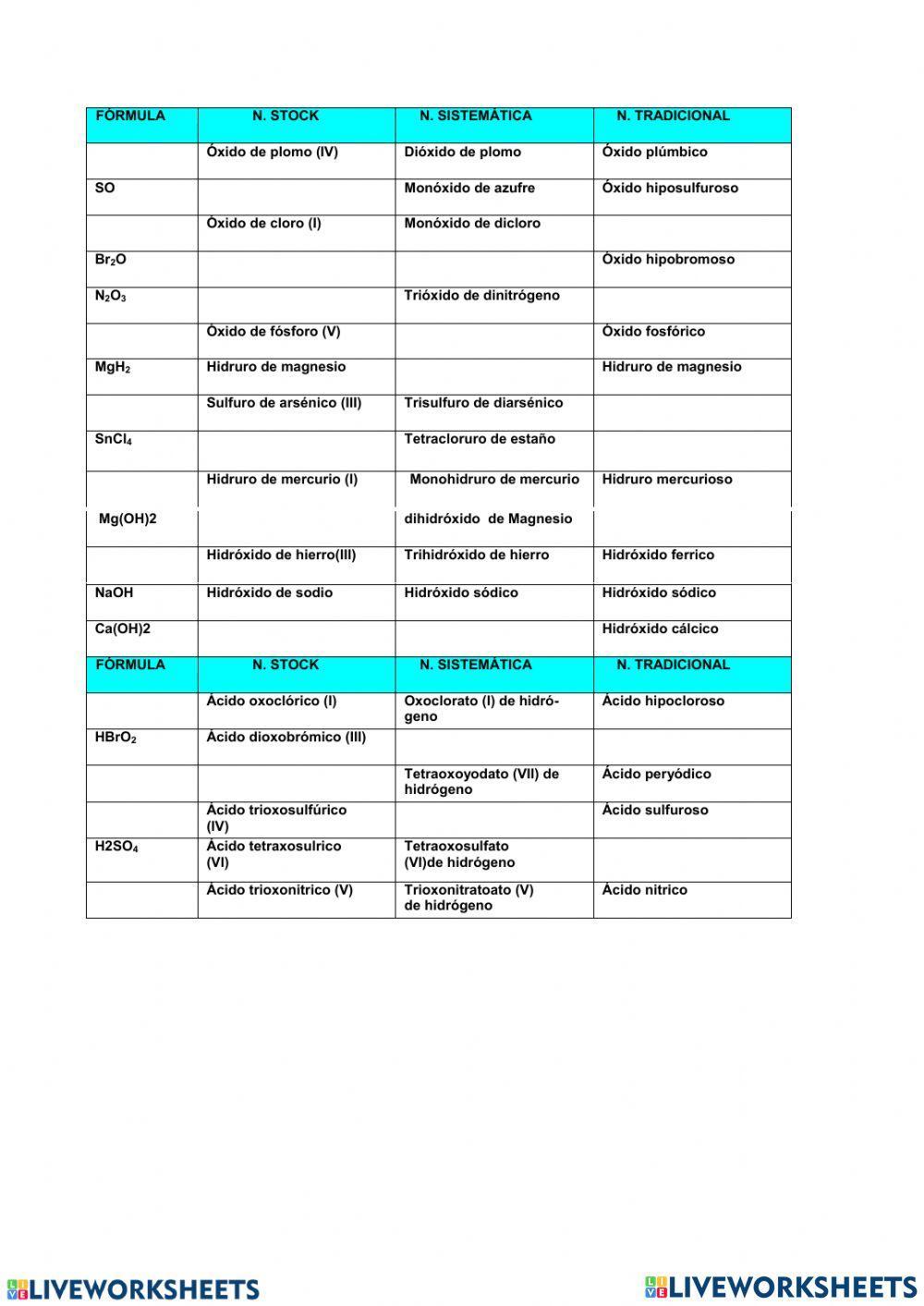 Nomenclatura inorganica