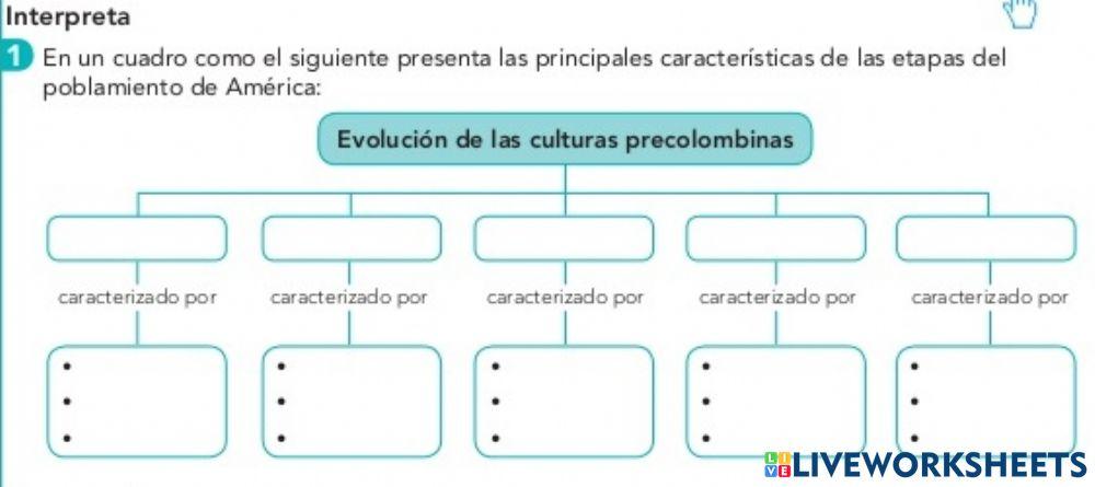 Etapas precolombinas