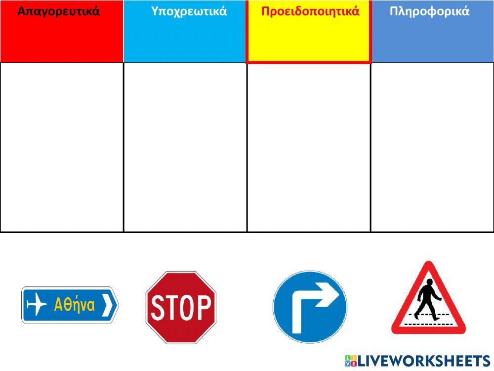 Κατηγορίες σημάτων οδικής κυκλοφορίας