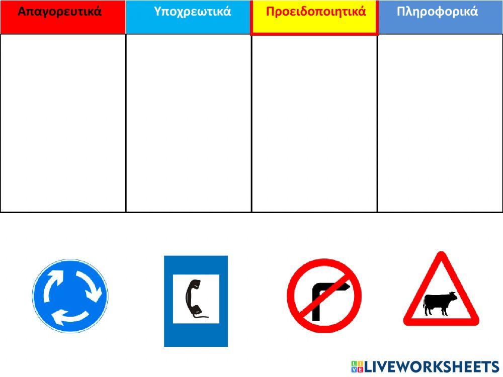 Κατηγορίες σημάτων οδικής κυκλοφορίας